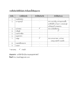 รายชื่อจังหวัดที่ยังไม่ส่ง คำสั่งแต่งตั้งทีมคุณภาพ