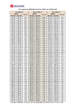 Min Bid Max Bid Min Bid Max Bid Min Bid Max Bid 969.90