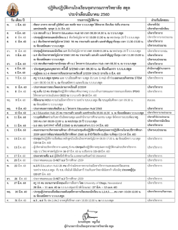 ปฏิทินปฏิบัติงานโรงเรียนจุฬาภรณราชวิทยาลัย