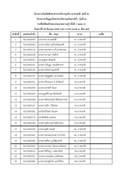 รายชื่อนิสิตที่เข้าสอบประมวลความรู้ ครั้งที่ 1 แผน ก วันเสาร์ที่ - Y