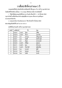 รายชื่อสมาชิกที่ครบกาหนด 5 ปี