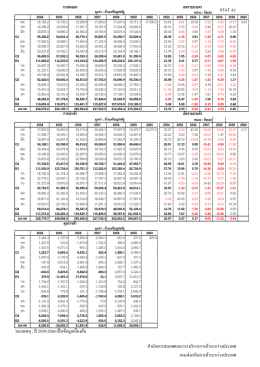 STAT A1 หมายเหตุ : ปี 2559-2560 เป็นข้อมูลเบื้องต้น ส านัก