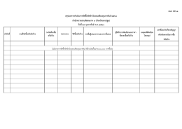 แบบ สขร.1 สรุปผลการดาเนินการจัดซื้อจัดจ้างในร