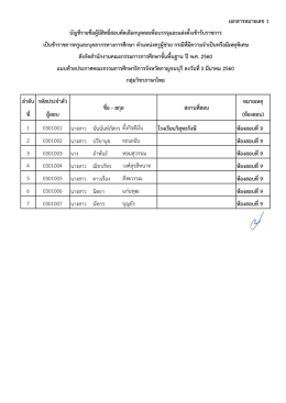 ห้องสอบที่ 9 - สพป.กาญจนบุรี เขต 1