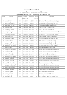 สมาคมฌาปนกิจสงเคราะห์วัดแก้ว 130 ถนนแก้ว เงิน ท