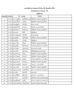 สำรอง - โรงเรียนพระนารายณ์ อำเภอเมืองลพบุรี จังหวัดลพบุรี