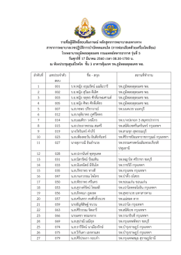 รายชื่อผู้มีสิทธิ์สอบ หลักสูตรการพยาบาลเฉพา