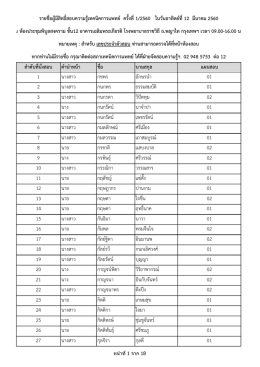 ประกาศรายชื่อผู้มีสิทธิสอบความรู้ครั้งที่ 1-2560 (2)