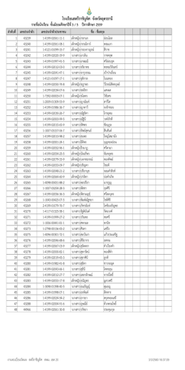 โรงเรียนสตรีรำชินูทิศ จังหวัดอุดรธำนี