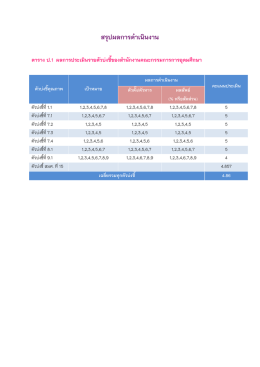 สรุปผลการดาเนินงาน