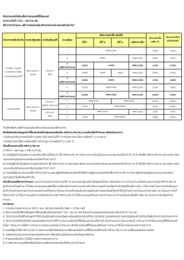 อัตราดอกเบี้ยสินเชื่อบ้านกรุงศรีรีไฟแนนซ์ ระหว่างวันที่