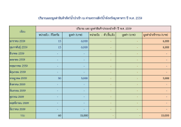 ปริมาณและมูลค่าสินค้าสัตว์น้านาเข้า ณ ด่านต