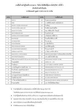 ประกาศรายชื่อครั้งที่ 3