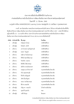 รายชื่อนักเรียน - Genius IPST