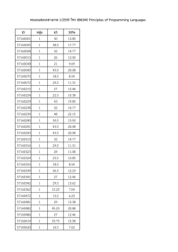ID กลุ่ม 65 30% 57160001 1 30 13.85 57160005 1 38.5 17.77