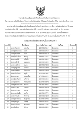 ระดับชั้นมัธยมศึกษาปีที่ 1 - ร.ร.เฉลิมพระเกียรตินครศรีธรรมราช