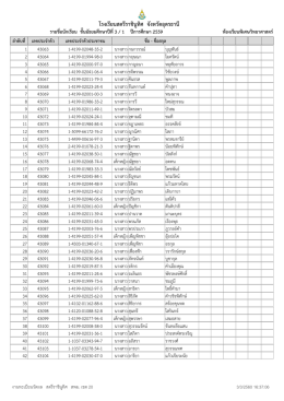 โรงเรียนสตรีรำชินูทิศ จังหวัดอุดรธำนี