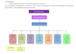 โครงสร้างองค์กร - Reg Cmu