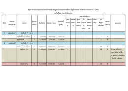 เสนอ ประกา ศ เผยแพร่ ประกา ศ ผู้ขาย จัดท า เอกสา