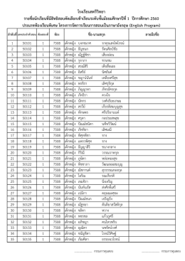 โรงเรียนสตรีวิทยา รายชื่อนักเรียนที่มีสิทธิ