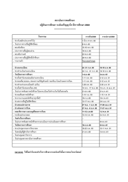 ปฏิทินการศึกษา ระดับปริญญาโท ปีการศึกษา 2560