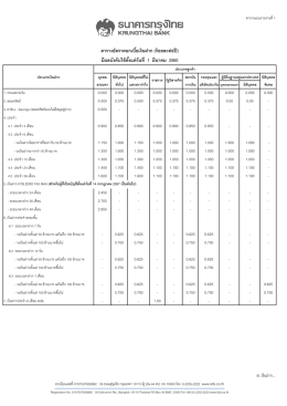 อัตราดอกเบี้ยเงินฝากสกุลเงินบาท มีผลบังคับใช้ตั้งแต่วันที่