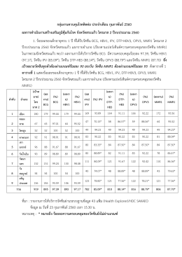14 เอกสารหมายเลข 9 วัคซีน