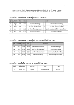 ตารางการแข่งขันกีฬามหาวิทยาลัยประจำวันที่ 1 มีนาคม 2560