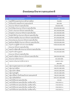 อักษรย่อคณะรักษาความสงบแห่งชาติ
