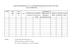 ลำดับที่ รำยชื่อ จำนวน โรงเรียน นักเรียน สพท. ร.ร ได้รับรำงวัล ร.ร.ต้นแบบที่มี