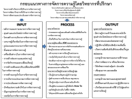 กรอบแนวทางการจัดการความรู้โดยวิทยากรที่ปรึ - KM DOH