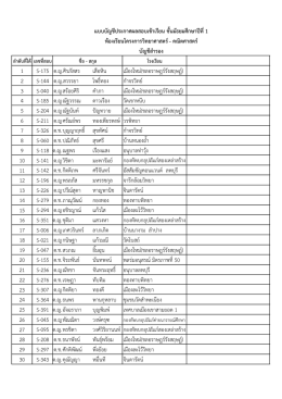 สำรอง - โรงเรียนพระนารายณ์ อำเภอเมืองลพบุรี จังหวัดลพบุรี