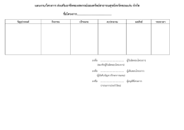 แผนงาน/โครงการ ส่งเสริมอาชีพของสหกรณ์ออมทรั