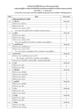 รายชื่อเจ้าหน้าที่ผู้รับผิดชอบงานด้านแมลงเ