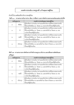 คลิกเพื่อดาวน์โหลด