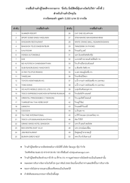 ประกาศรายชื่อครั้งที่ 2
