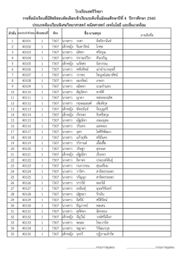 รายชื่อผู้มีสิทธิ์สอบเข้า ม.4 โครงการห้องเรียนพิเศษวิทยาศาสตร์