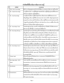 คําศัพท์ที  เกี  ยวกับการจัดการความรู้