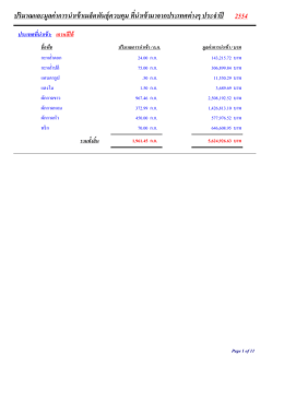 ปริมาณและมูลค่าการนำเข้า ประเทศ ปี 2554