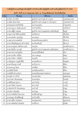 Click ดาวน์โหลดรายชื่อผู้ผ่านการคัดเลือก