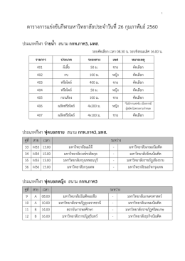 บุคคลชาย-หญิง - สุรนารีเกมส์ - มหาวิทยาลัยเทคโนโลยีสุรนารี