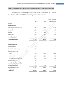 ส  วนที่1 การทดสอบความรู  เกี่ยวกับงบการเงินส