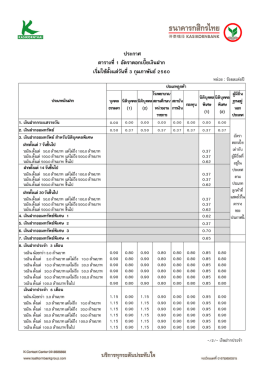ประกาศ ตารางที่1 อัตราดอกเบี้ยเงินฝาก เริ่มใช