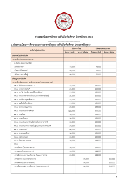 ดูรายละเอียด