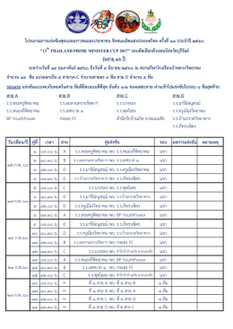 3. รุ่นอายุ 16 ปี