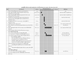 KM Action Plan 2017