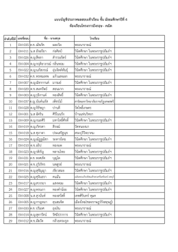 อังกฤษคณิต - โรงเรียนพระนารายณ์ อำเภอเมืองลพบุรี จังหวัดลพบุรี