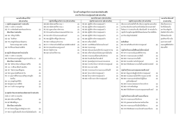 โครงสร้างหลักสูตรวิศวกรรมศาสตรบัณฑิต (4ปี) สาข