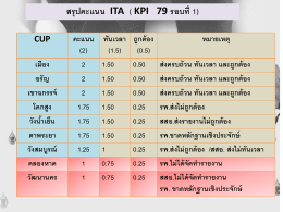 05 เอกสารหมายเลข 3 งานควบคุมภายใน.
