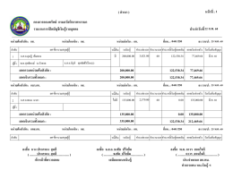 ยอดรวมหน่วยต้นสังกัด